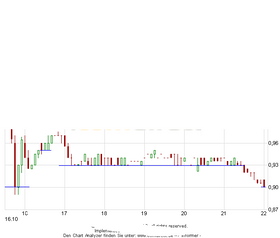 Patriot Scientific der Highflyer 2006 62325